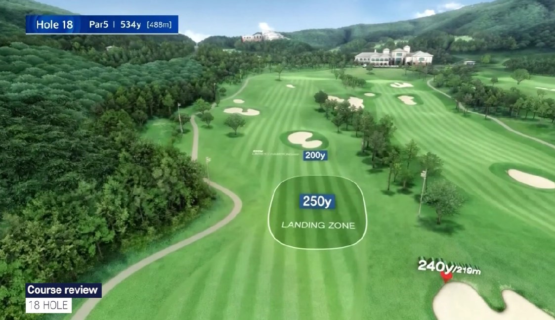 Golfzon 3d virtual broadcast technology